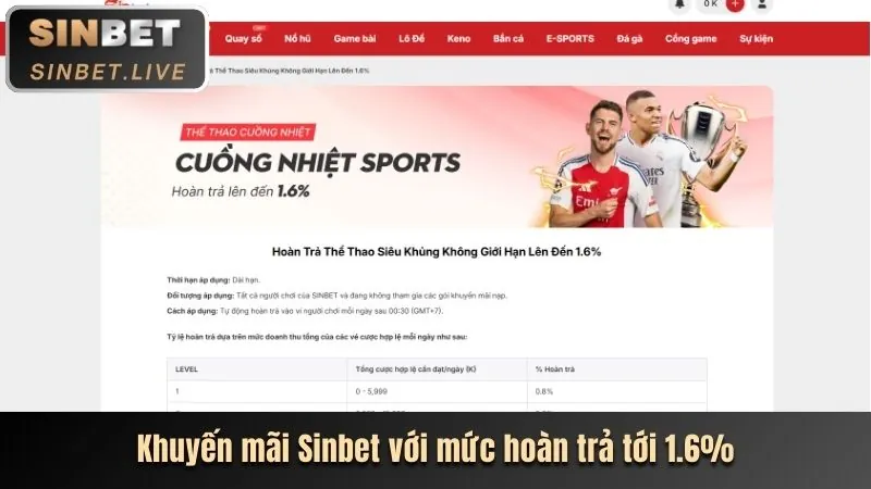 Hoàn trả tiền cược thể thao kv888